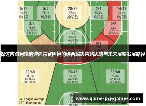 探讨应对阿森纳遭遇禁赛困境的综合解决策略思路与未来展望发展路径