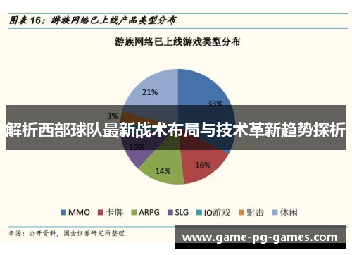 解析西部球队最新战术布局与技术革新趋势探析